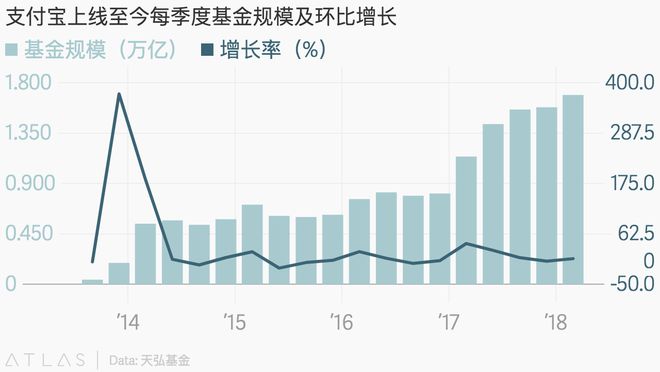 揭秘中国最大货币基金，余额宝最新规模重磅曝光！
